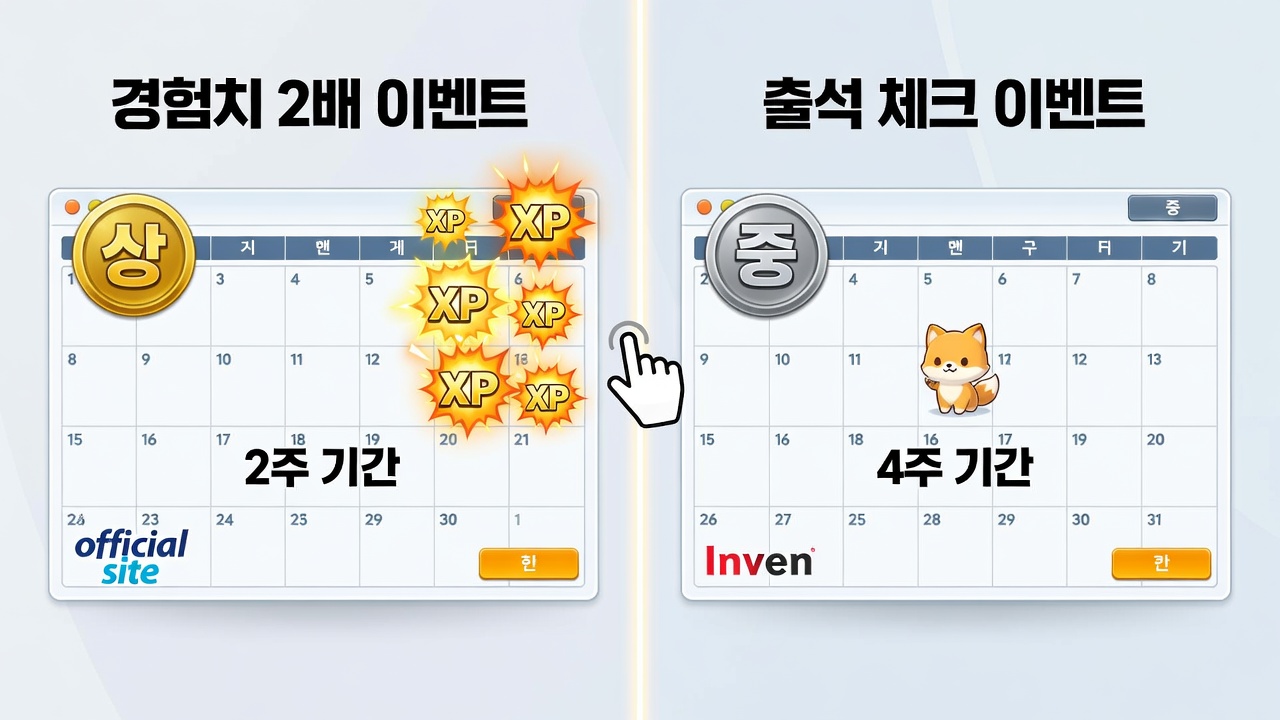 메이플스토리 이벤트 일정과 보상 효율 비교