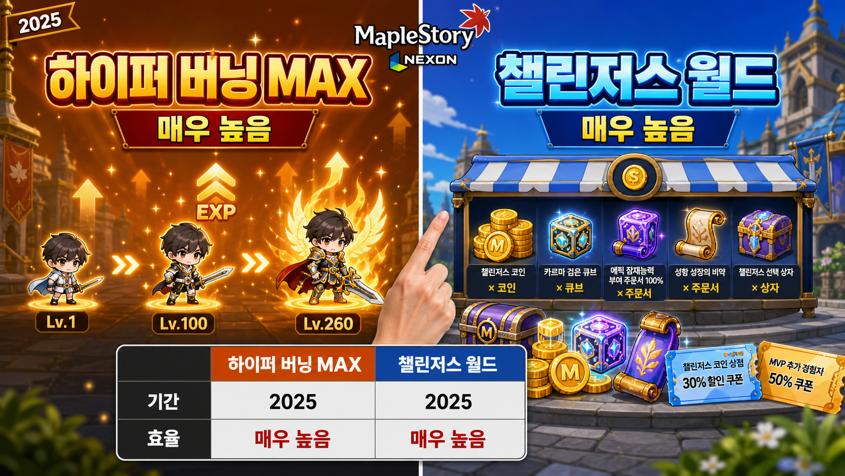 메이플 이벤트 일정과 보상 효율 비교